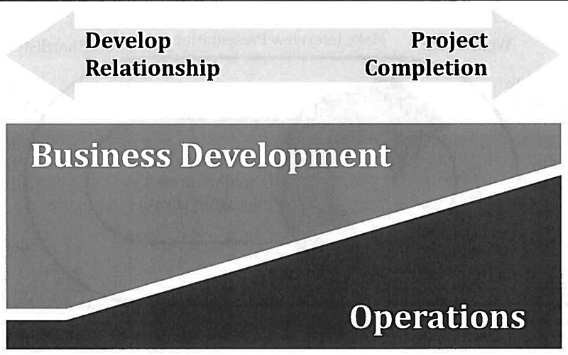 client_busdev_involve_smps_bd2-sm