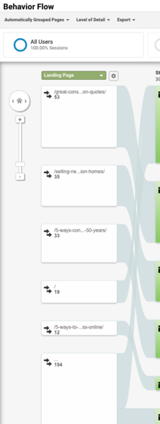behavioral flow screenshot