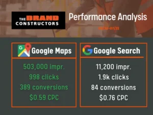 BRC google ads performance analysis